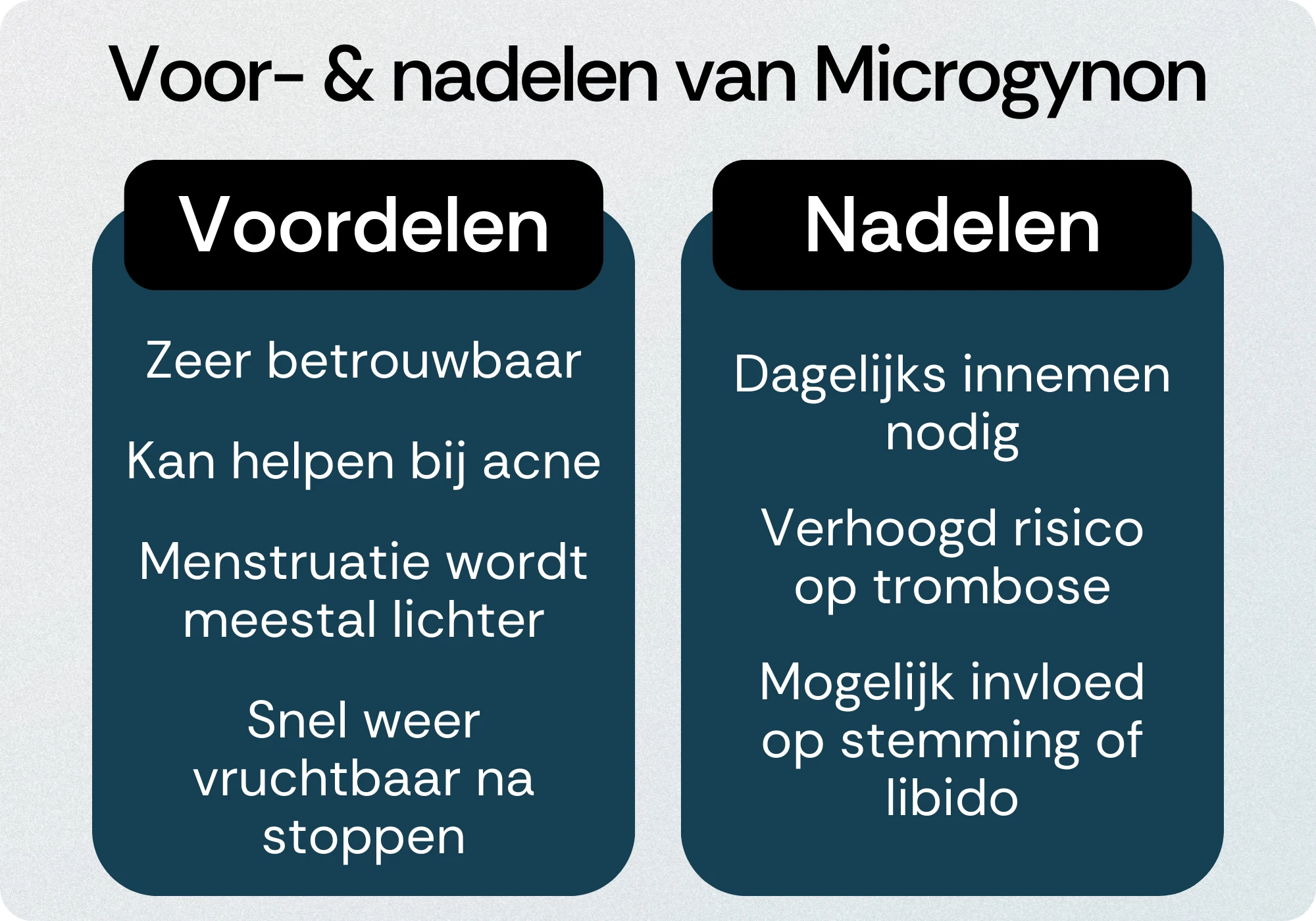 Microgynon voordelen nadelen