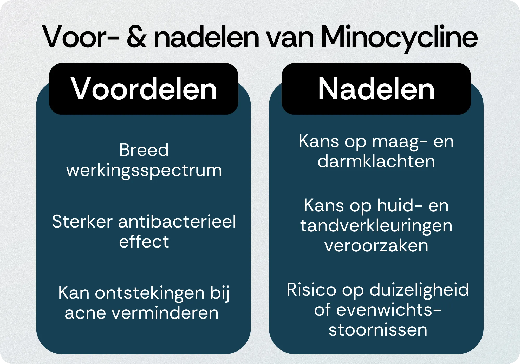 Minocycline voordelen nadelen