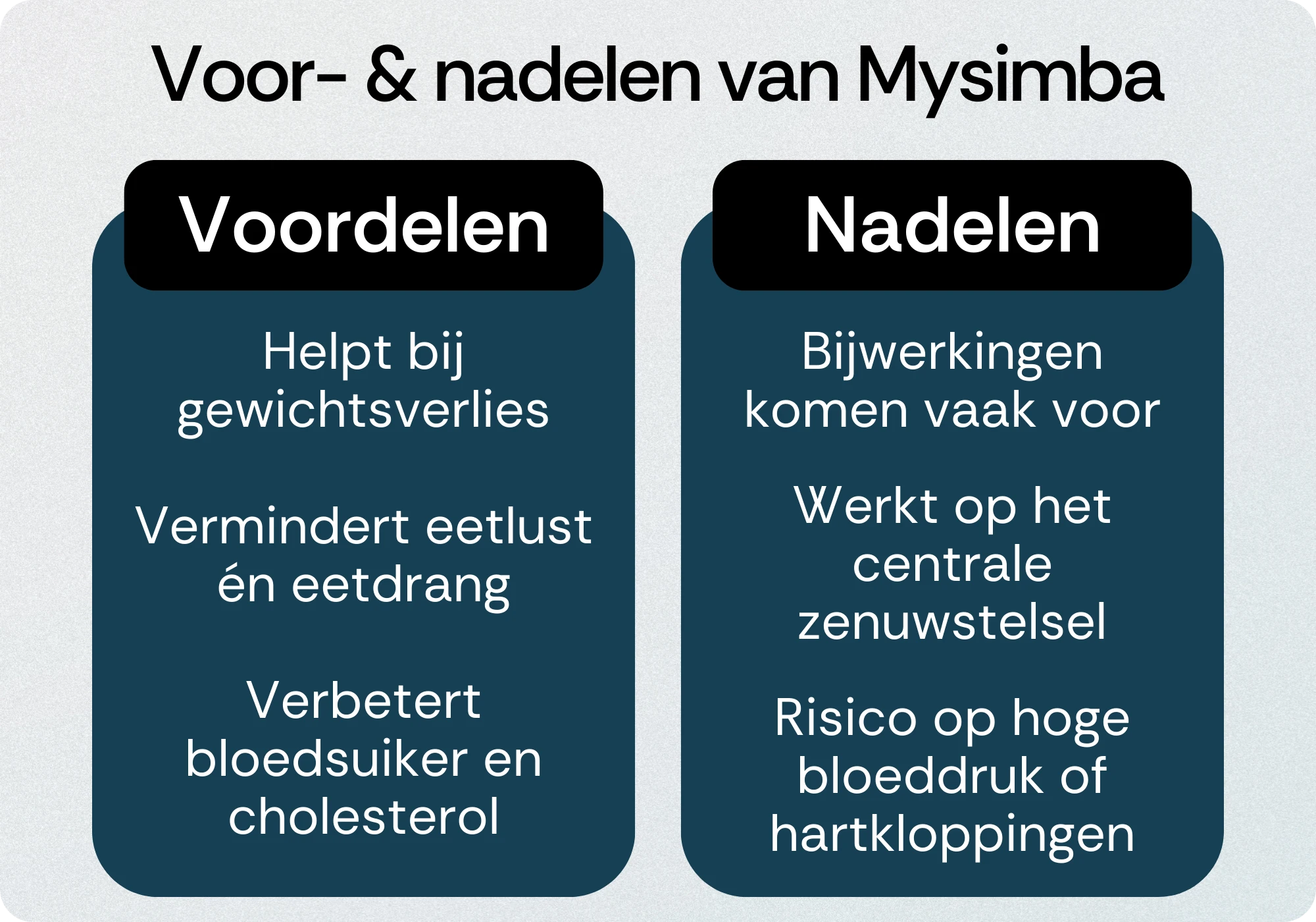 Mysimba voordelen nadelen
