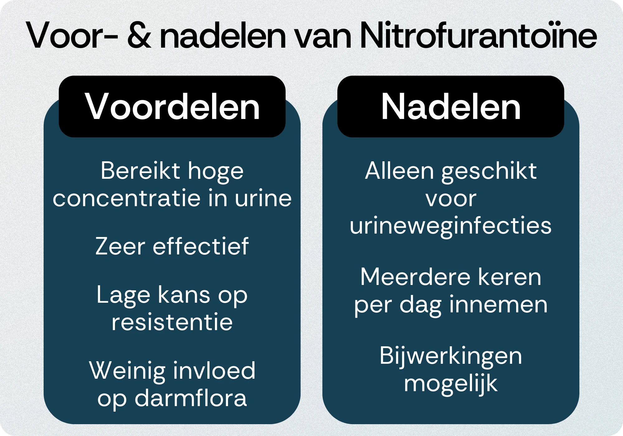 Nitrofurantoine voordelen nadelen