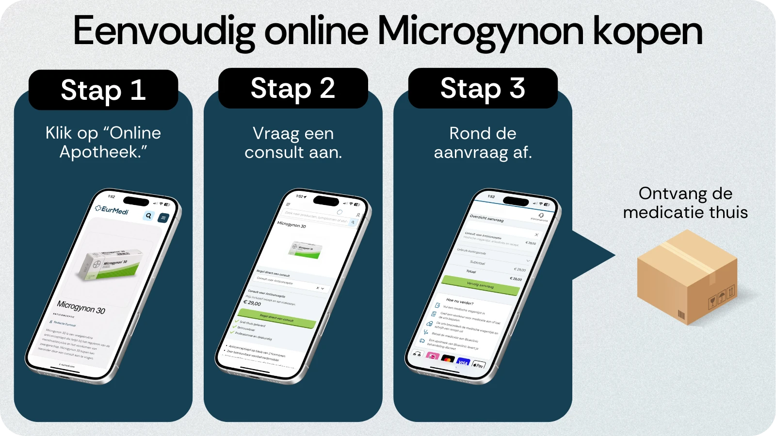 Online Microgynon kopen
