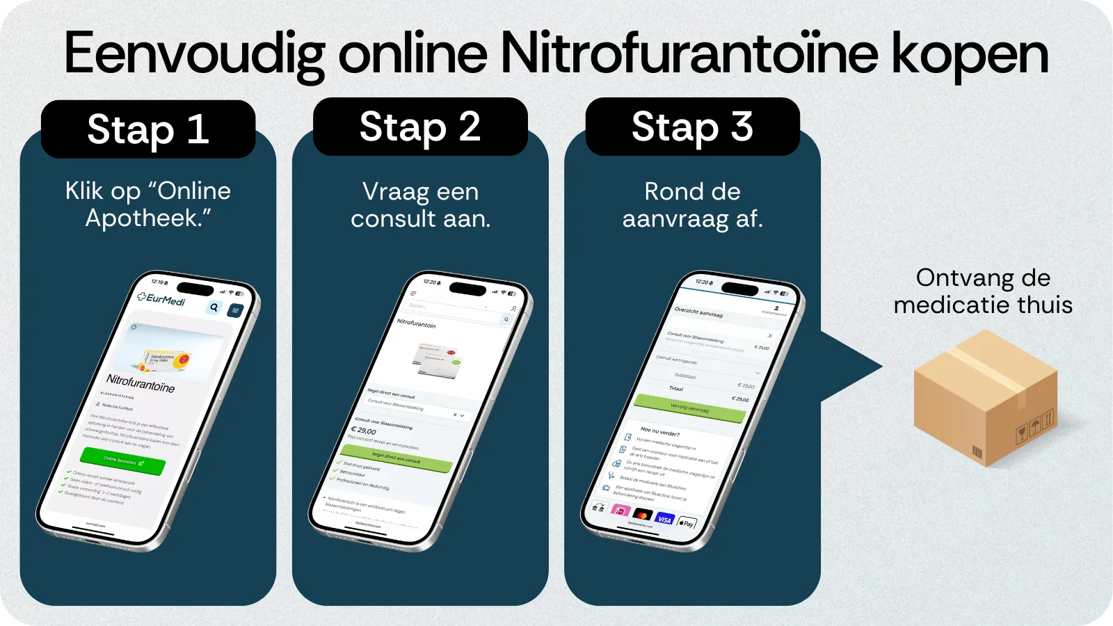 Online Nitrofurantoïne kopen