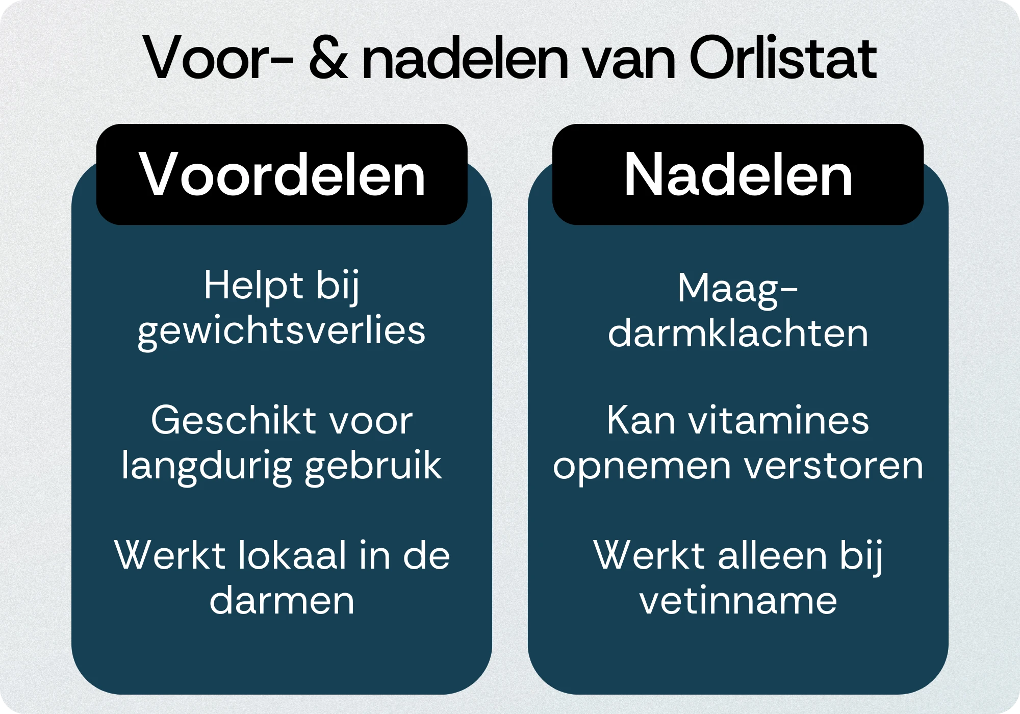 Orlistat voordelen nadelen