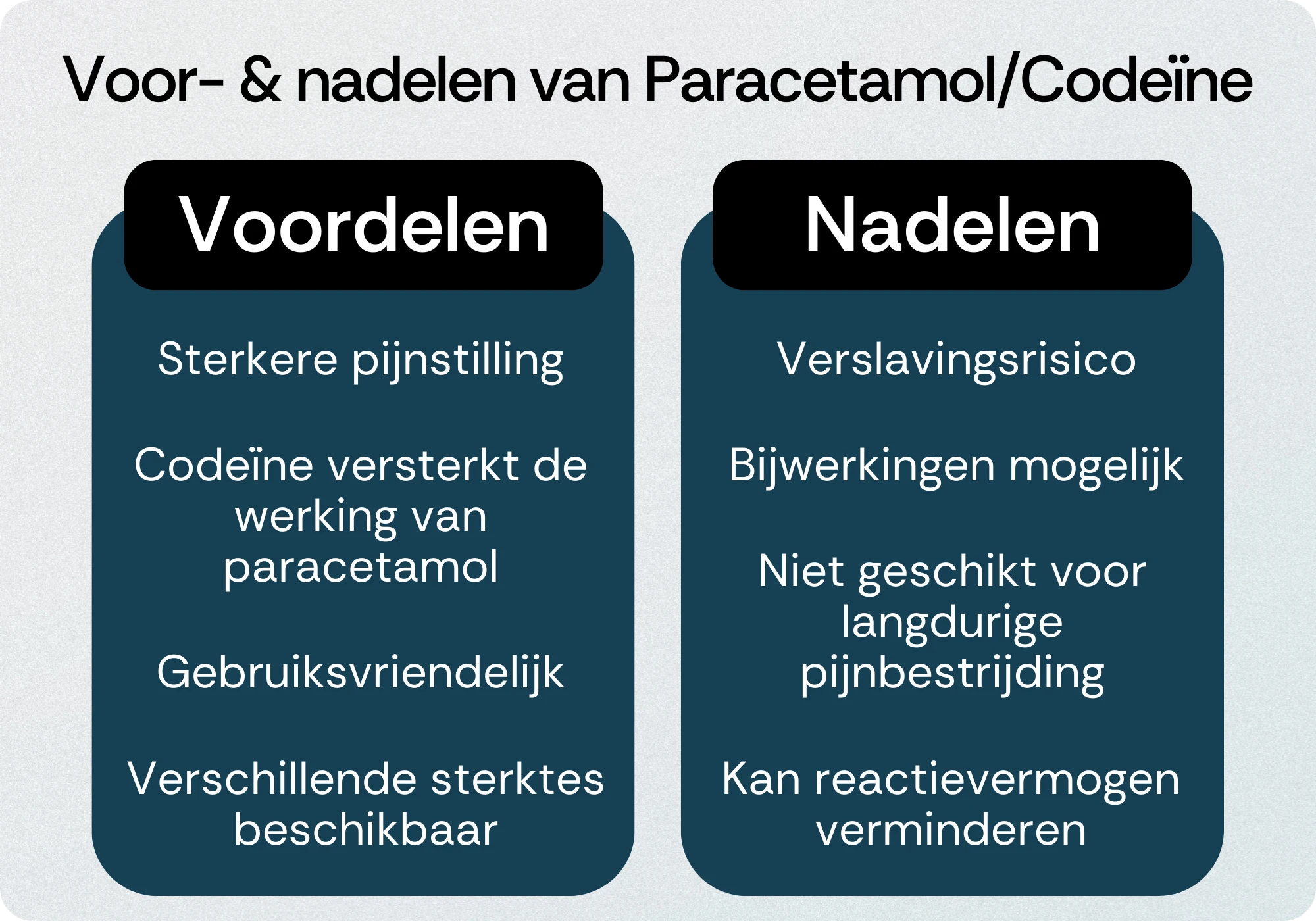 Paracetamol/Codeïne voordelen nadelen