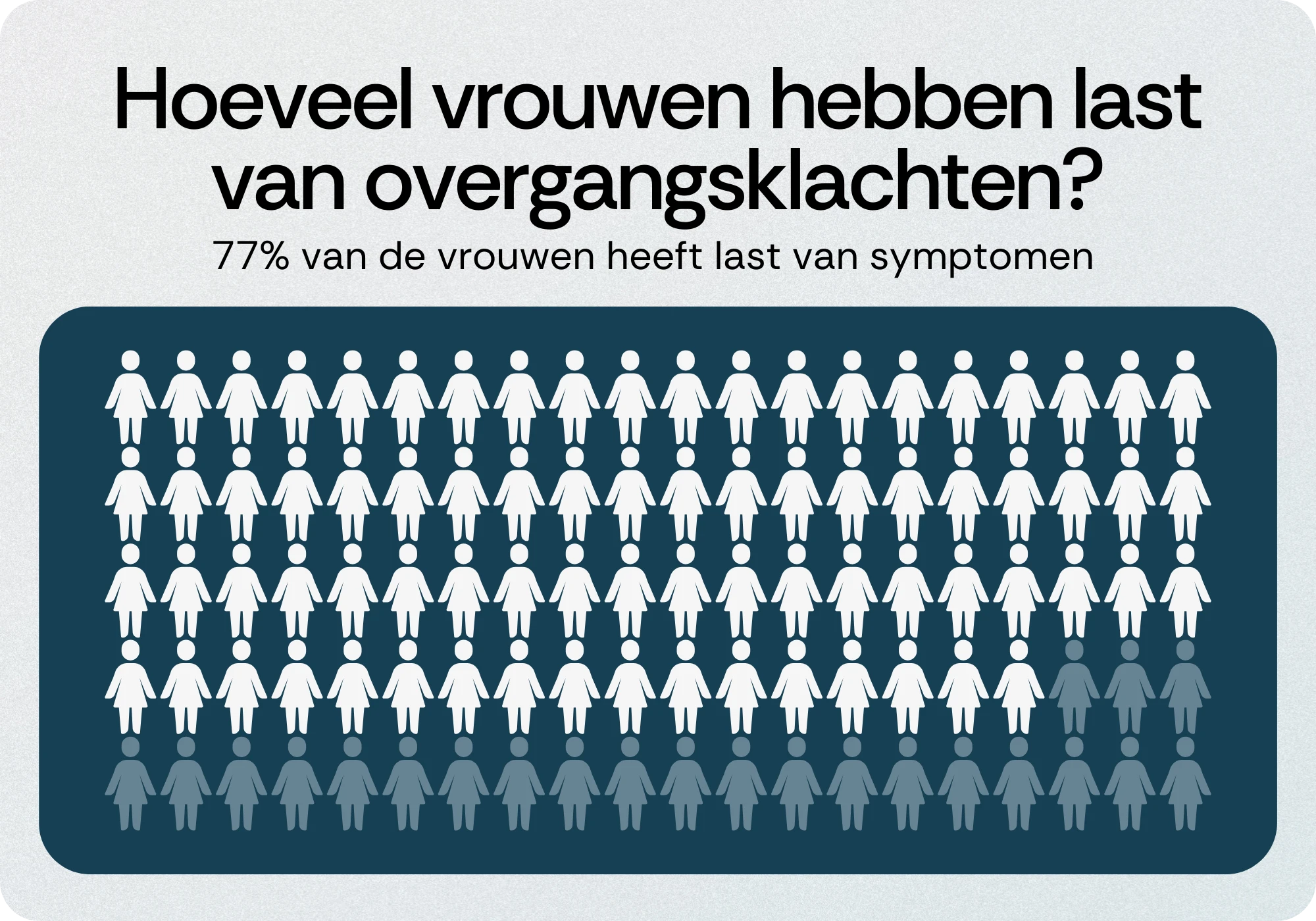 Prevalentie overgangsklachten