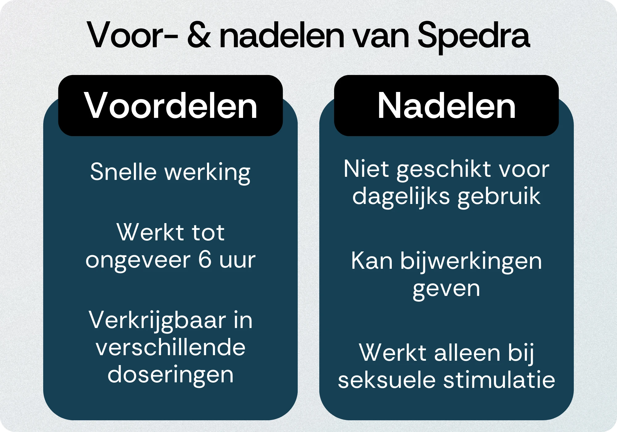 Spedra voordelen nadelen
