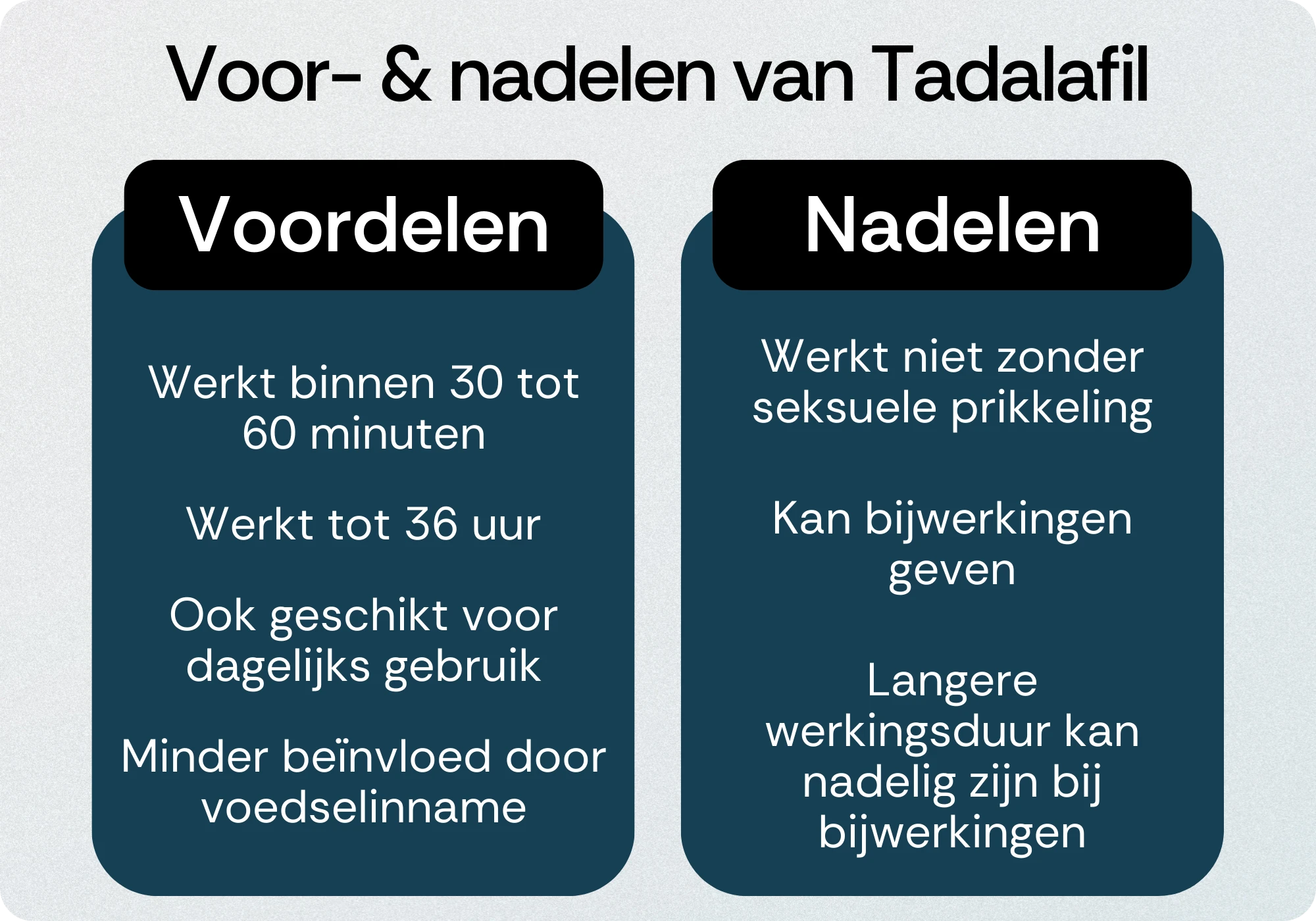 Tadalafil voordelen nadelen