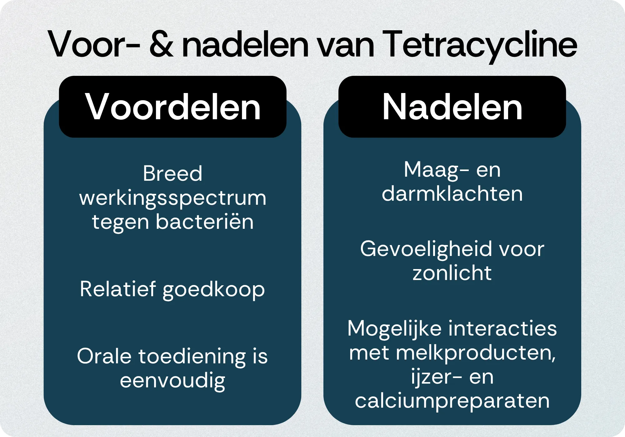 Tetracycline voordelen nadelen