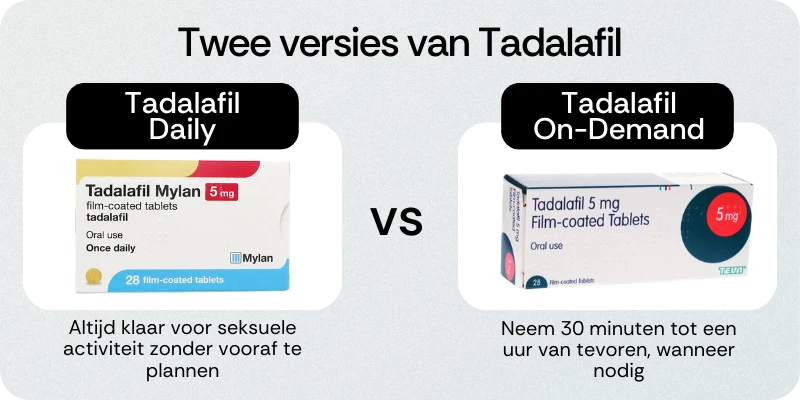Twee versies van Tadalafil