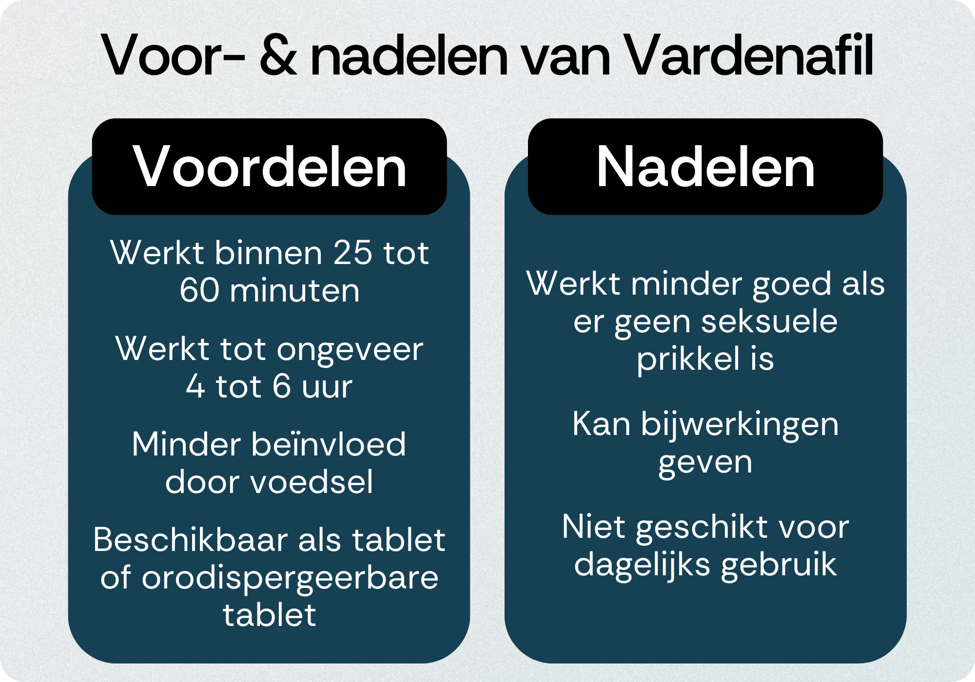 Vardenafil voordelen nadelen