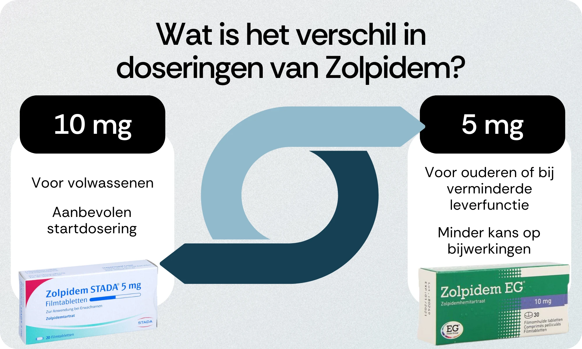 Verschil in doseringen van Zolpidem