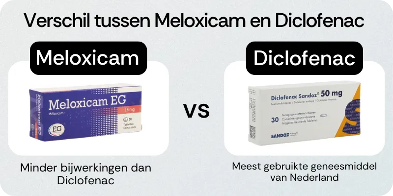 Verschil tussen Meloxicam en Diclofenac
