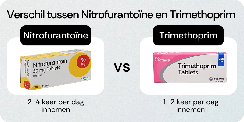 Verschil tussen Nitrofurantoïne en Trimethoprim