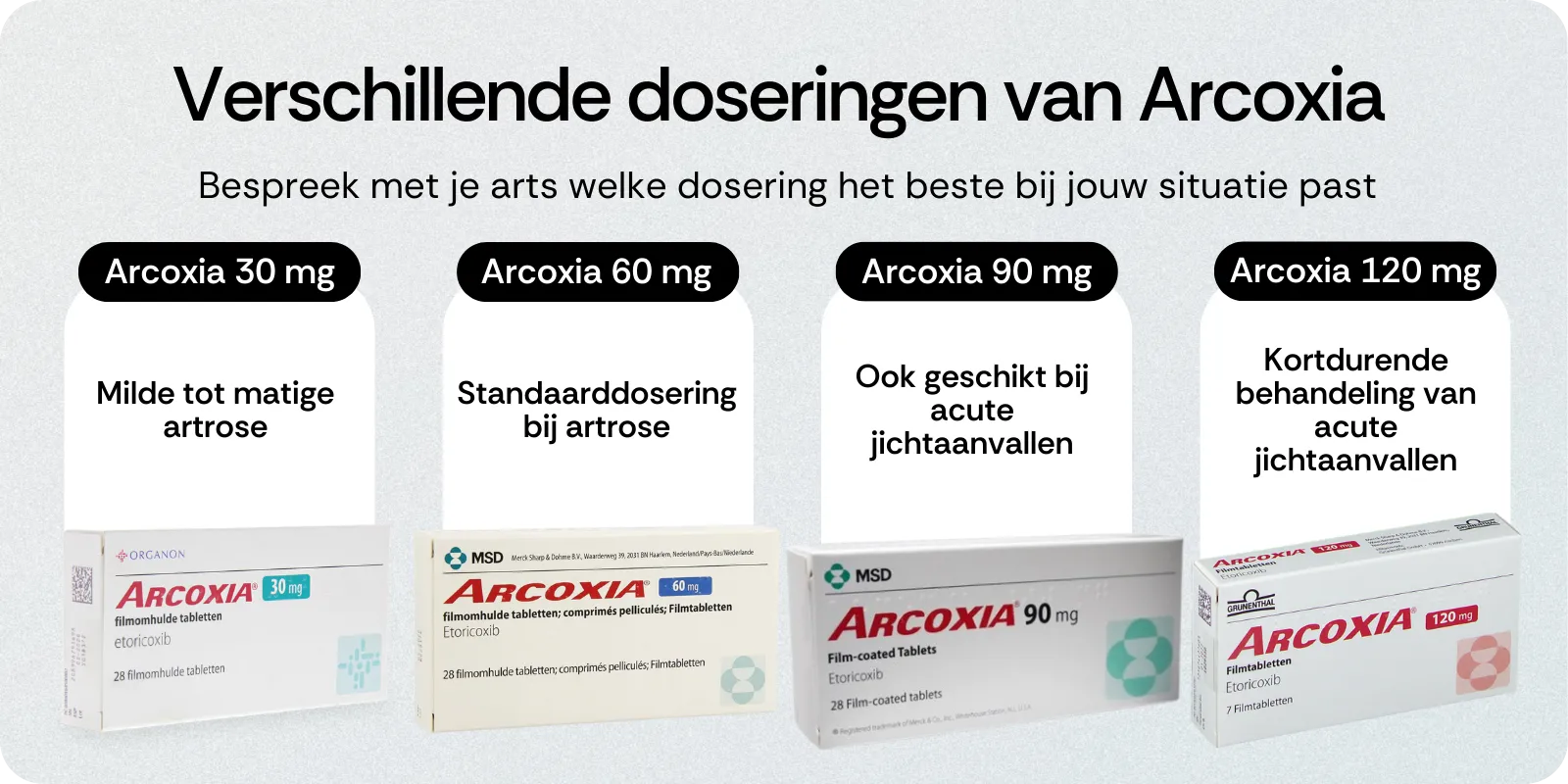 Verschillende doseringen van Arcoxia