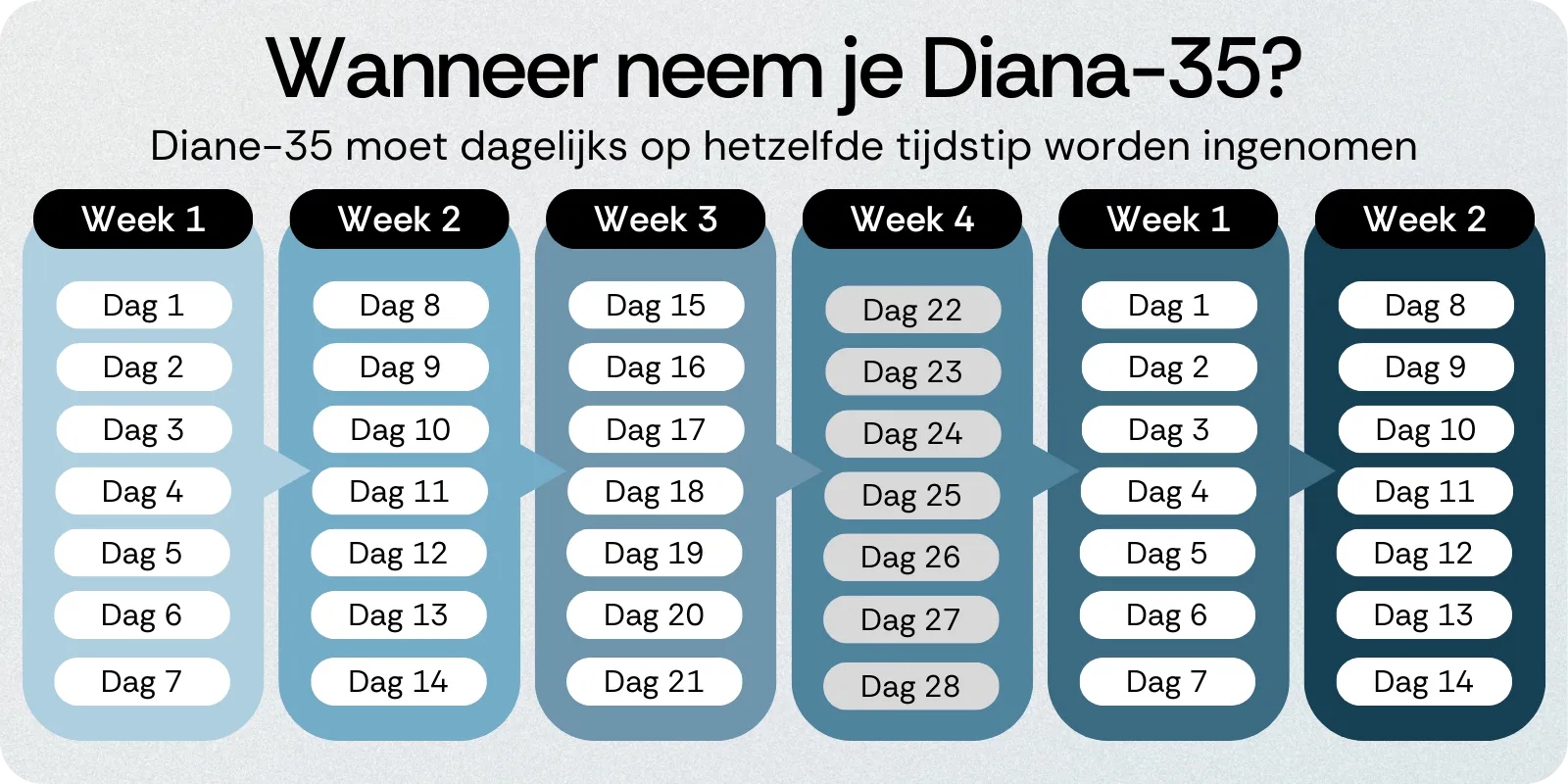 Wanneer neem je Diana-35