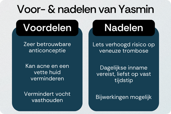 Yasmin voordelen nadelen