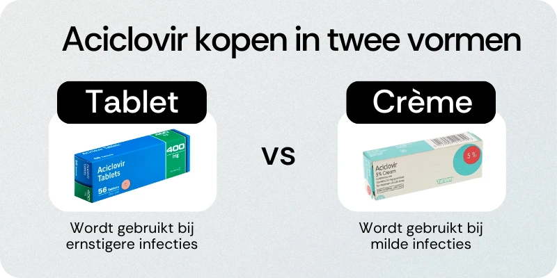 Aciclovir kopen in twee vormen