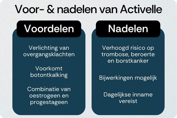 Activelle voordelen nadelen