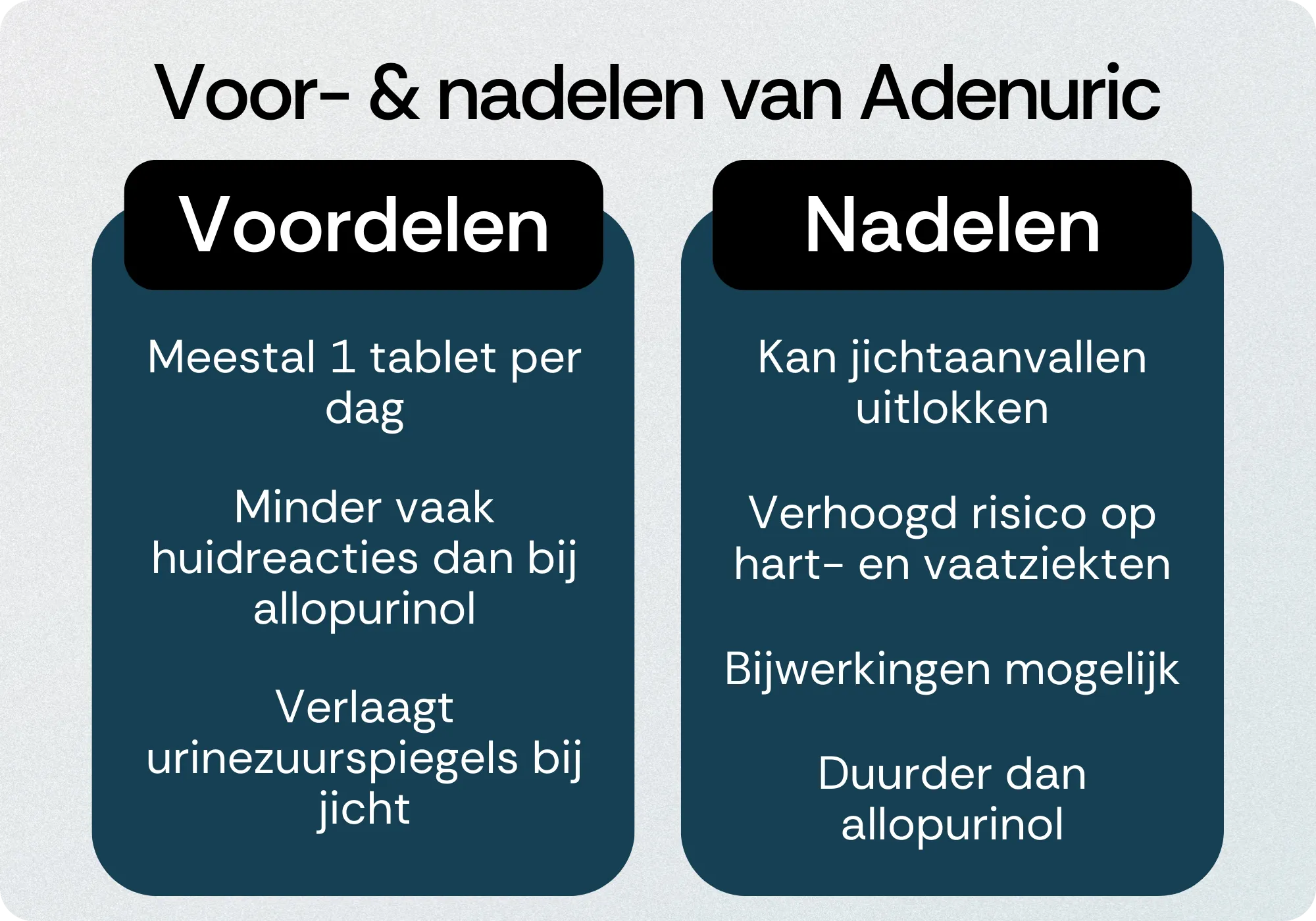 Adenuric voordelen nadelen