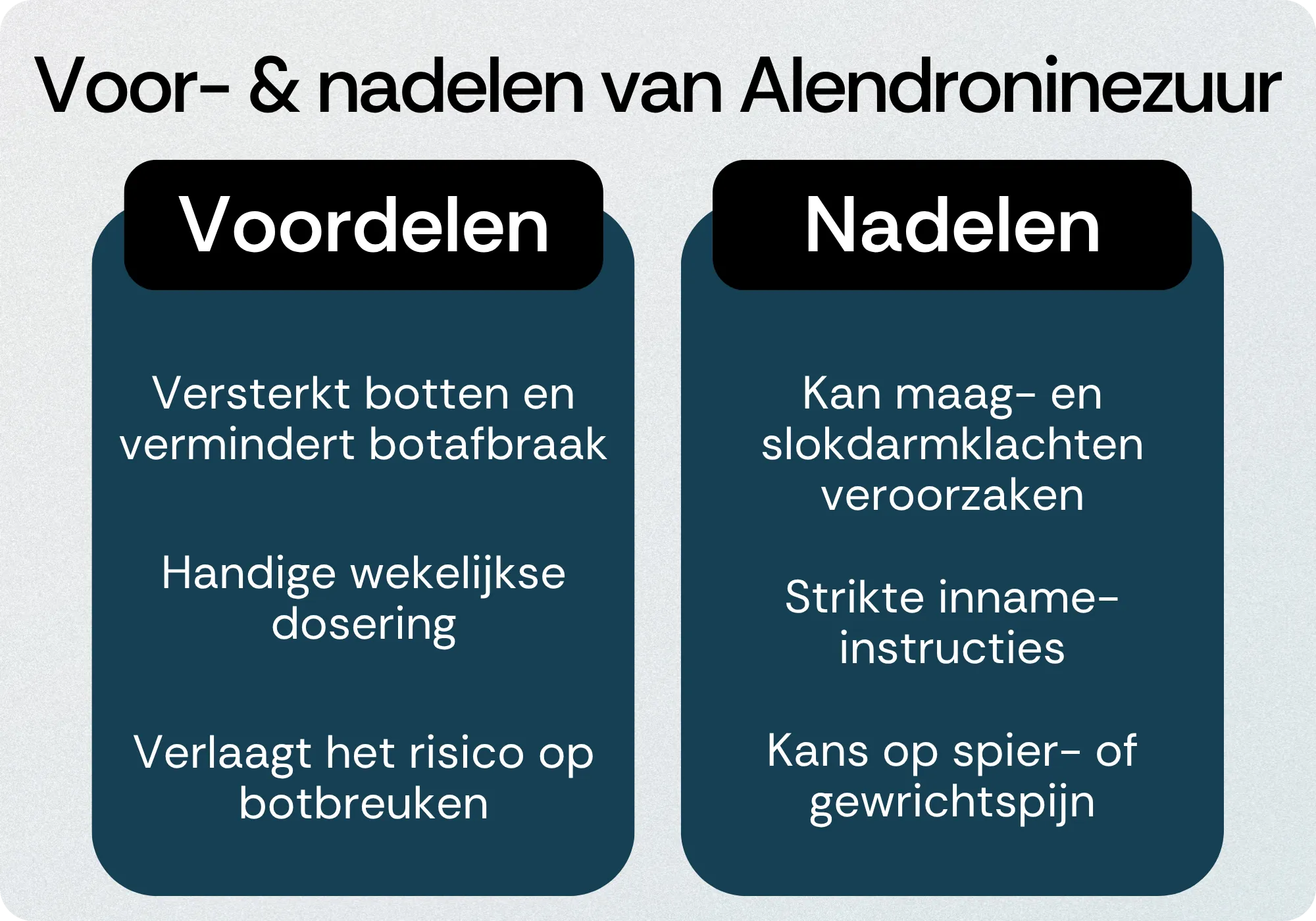 Alendroninezuur voordelen nadelen