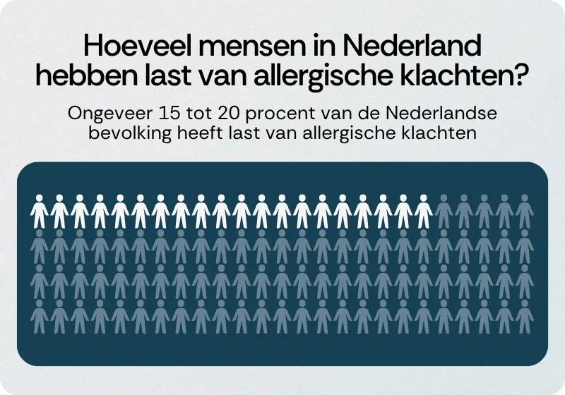Allergische klachten in Nederland