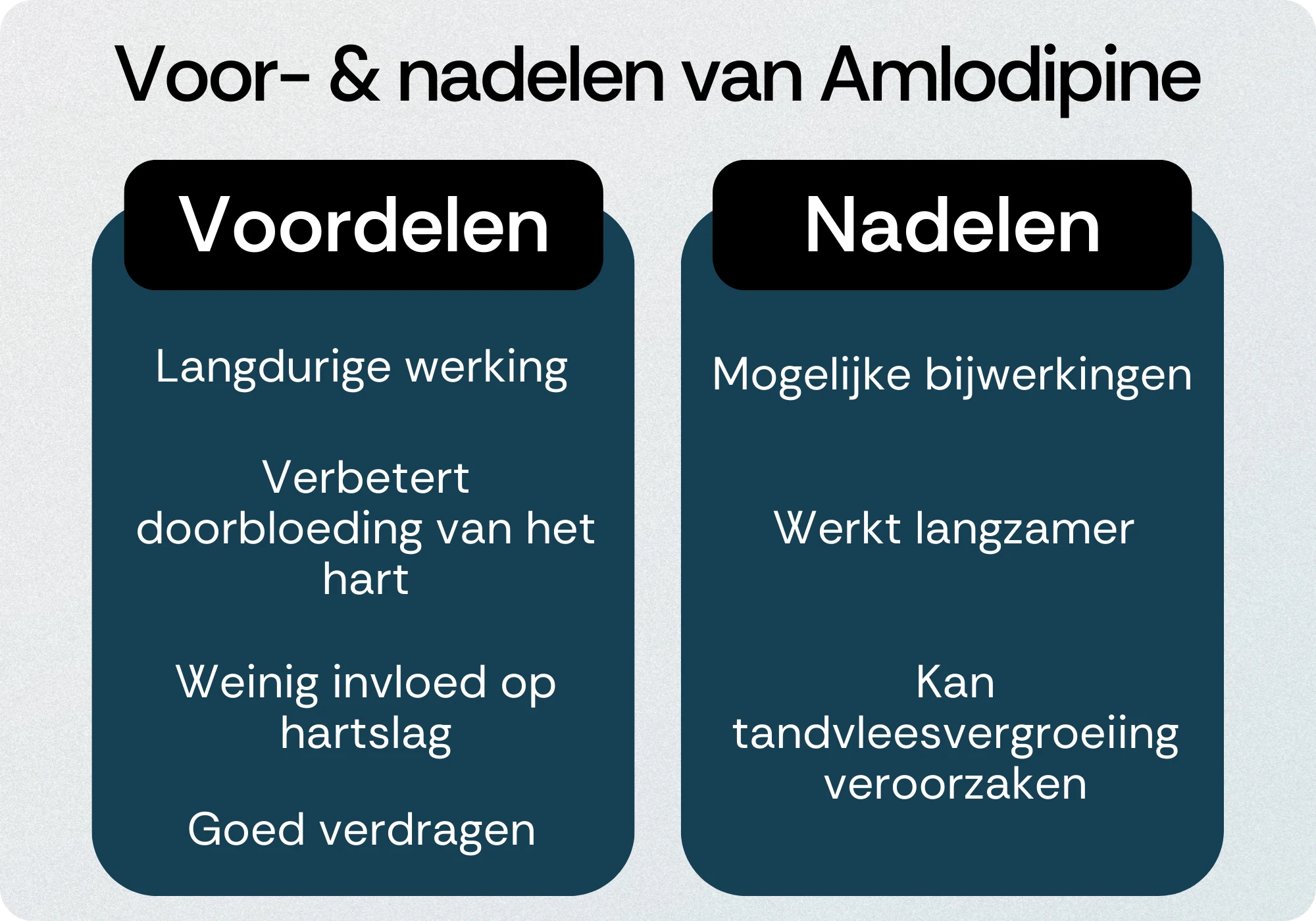 Amlodipine voordelen nadelen