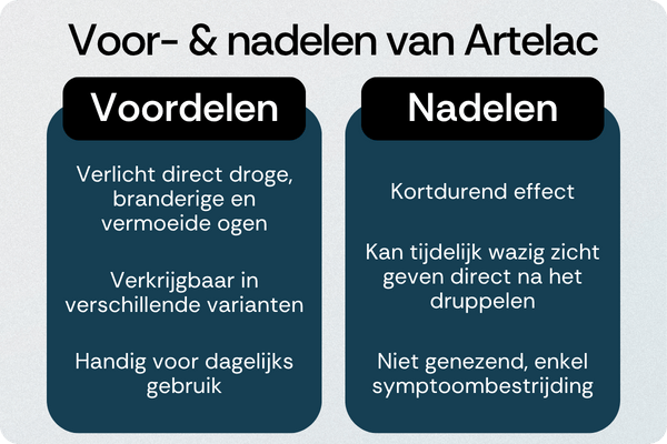 Artelac voordelen nadelen