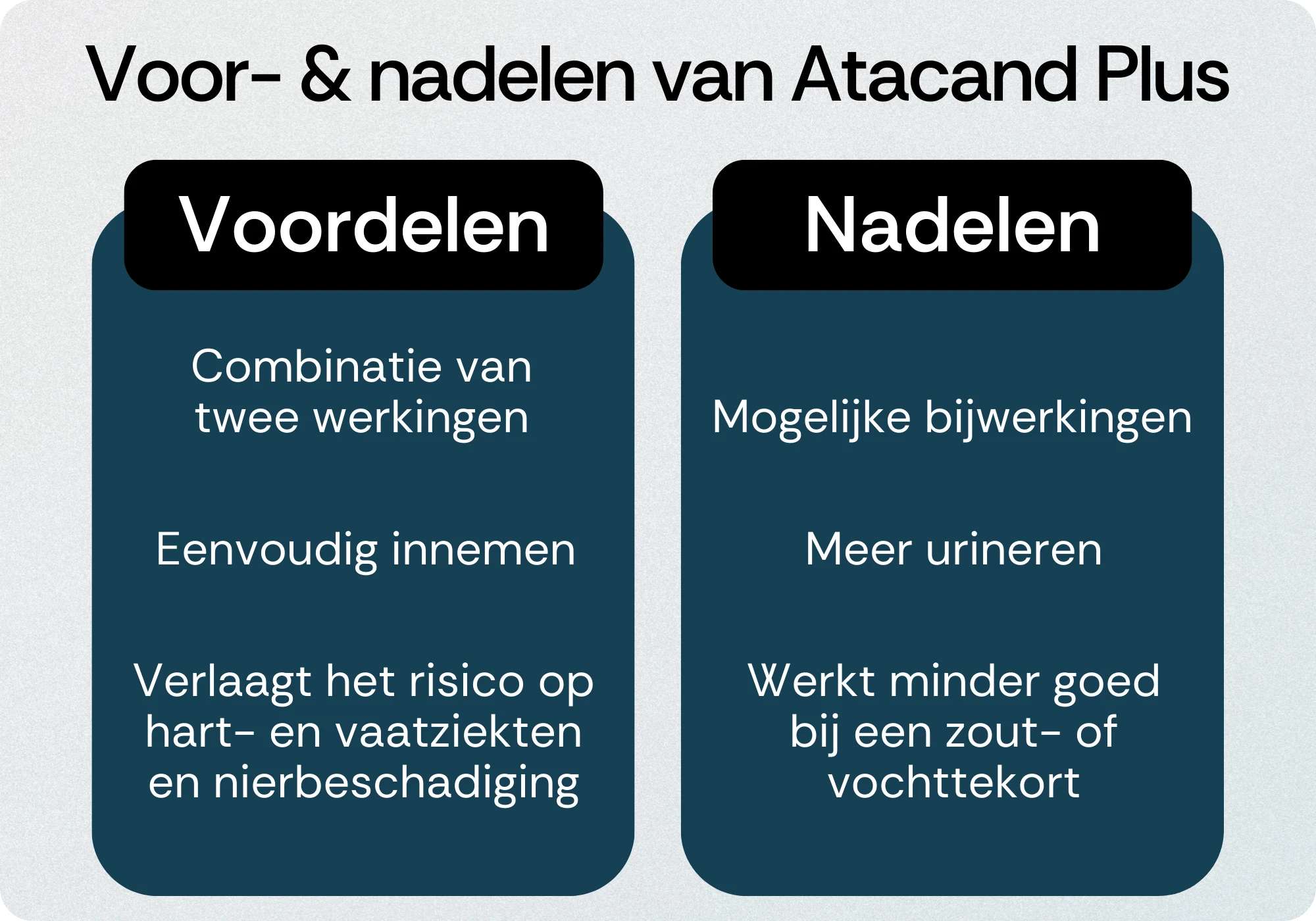 Atacand Plus voordelen nadelen