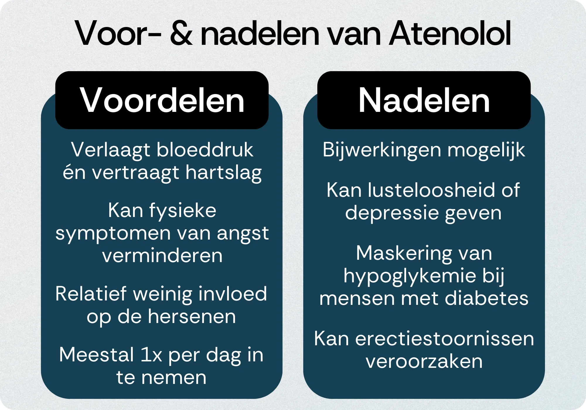 Atenolol voordelen nadelen