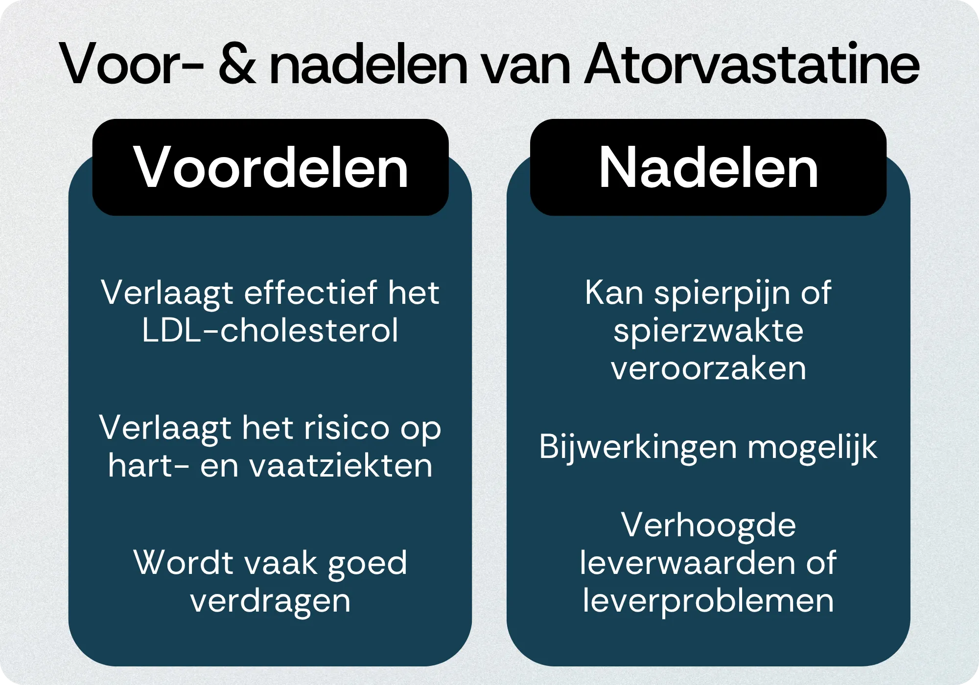 Atorvastatine voordelen nadelen