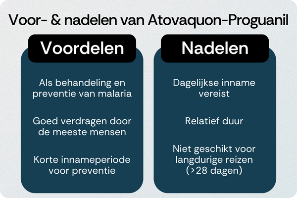 Atovaquon-Proguanil voordelen nadelen