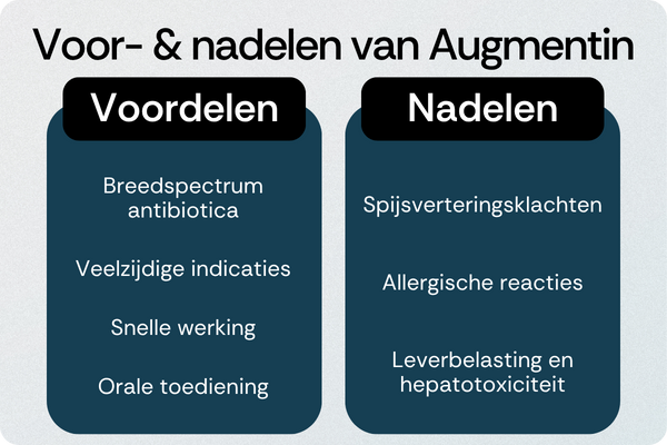 Augmentin voordelen nadelen