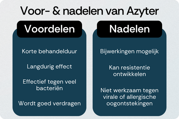 Azyter voordelen nadelen