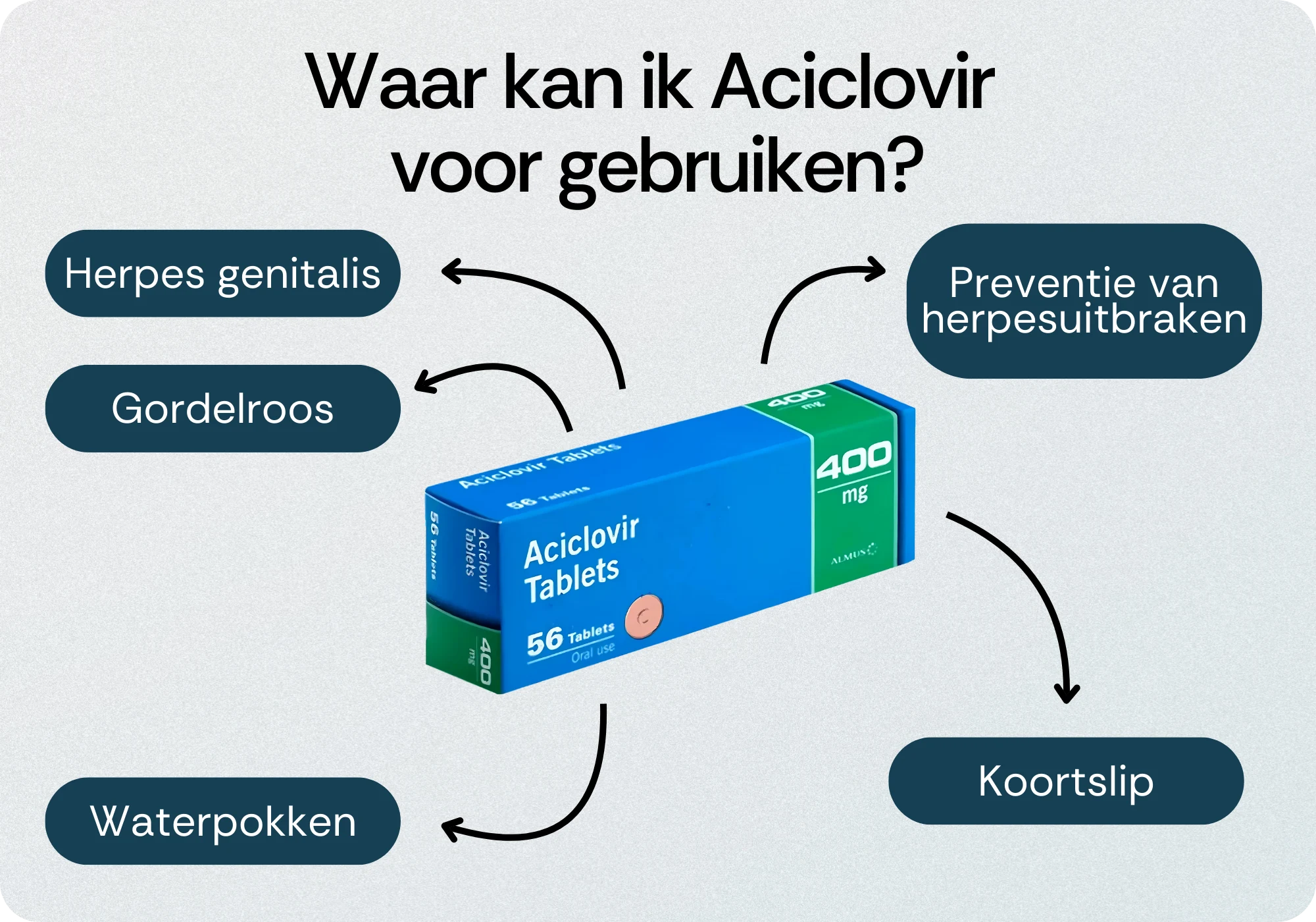 Behandeling Aciclovir