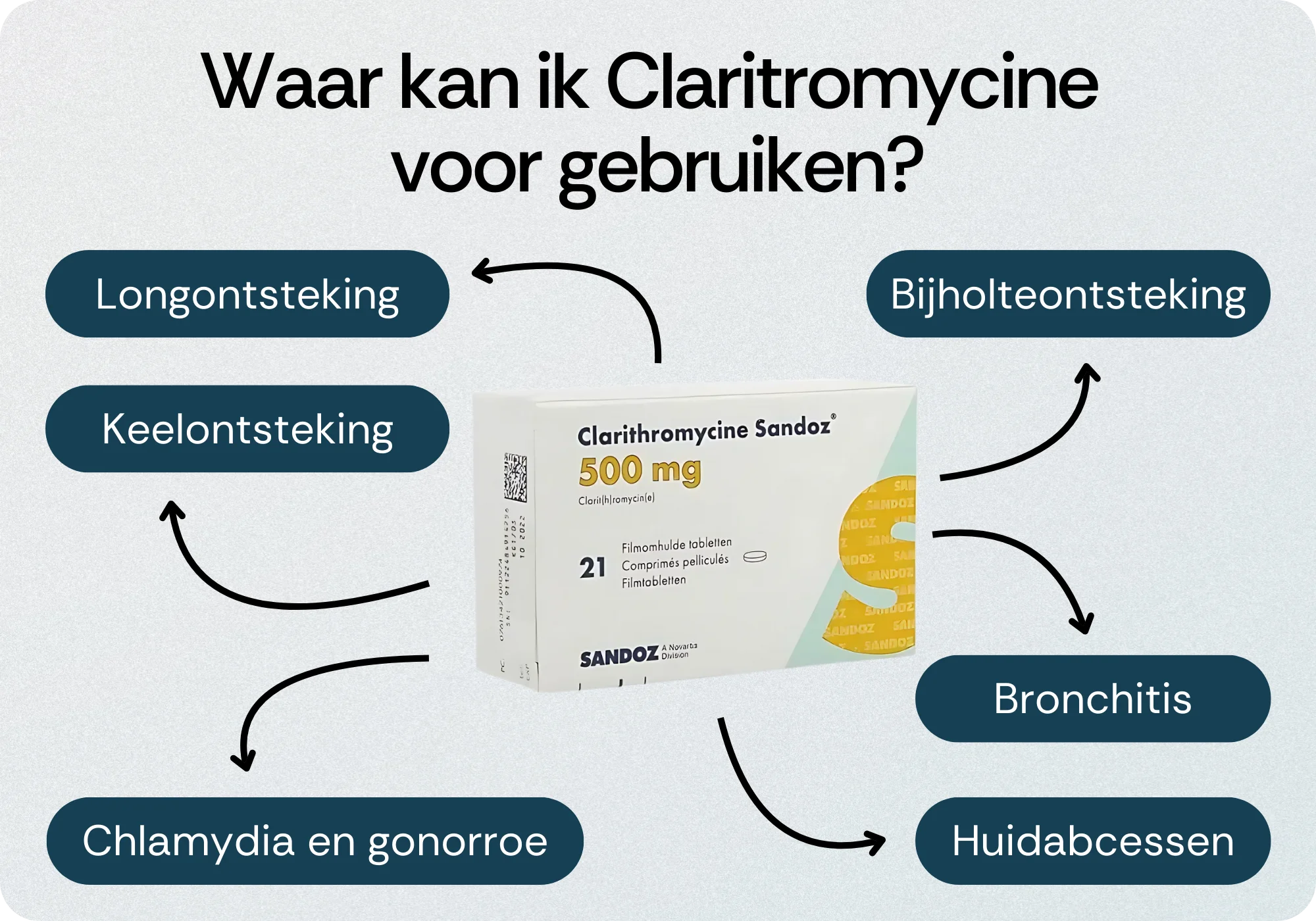 Behandeling Claritromycine