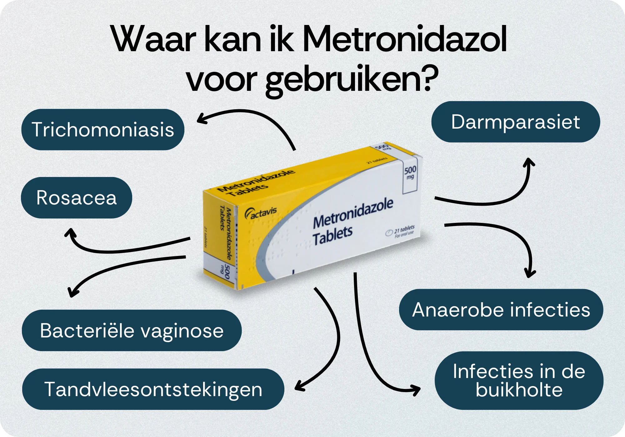 Behandeling Metronidazol