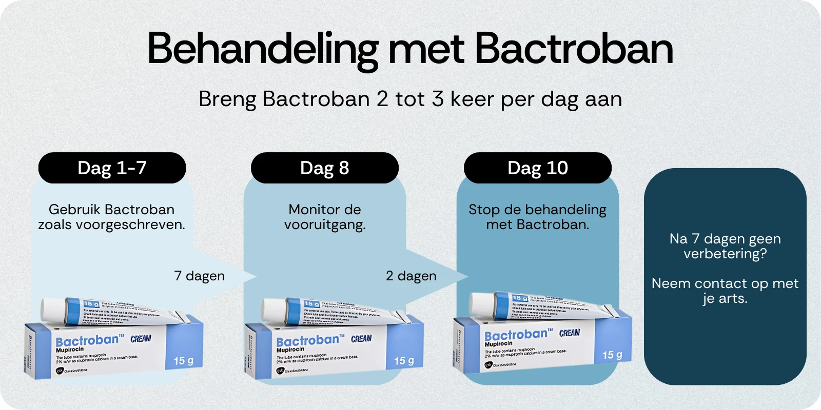 Behandeling met Bactroban