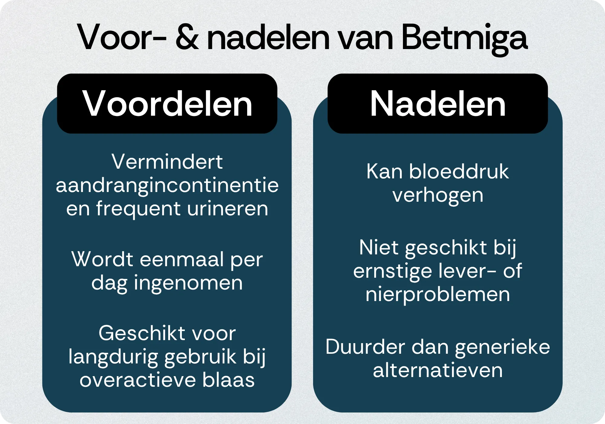Betmiga voordelen nadelen