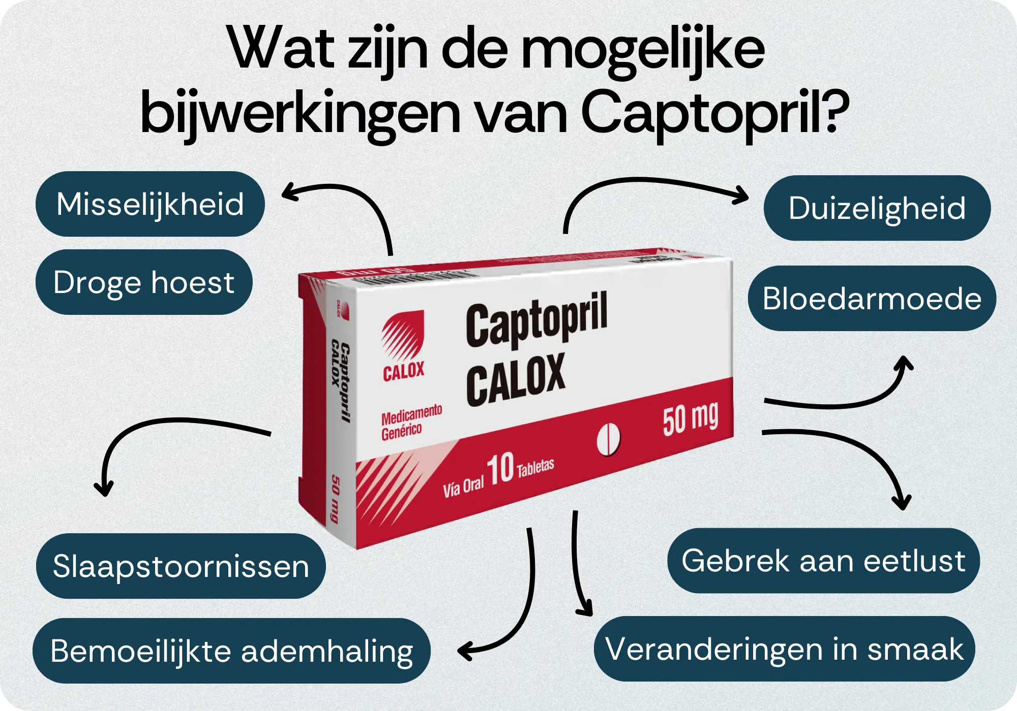 Bijwerkingen Captopril