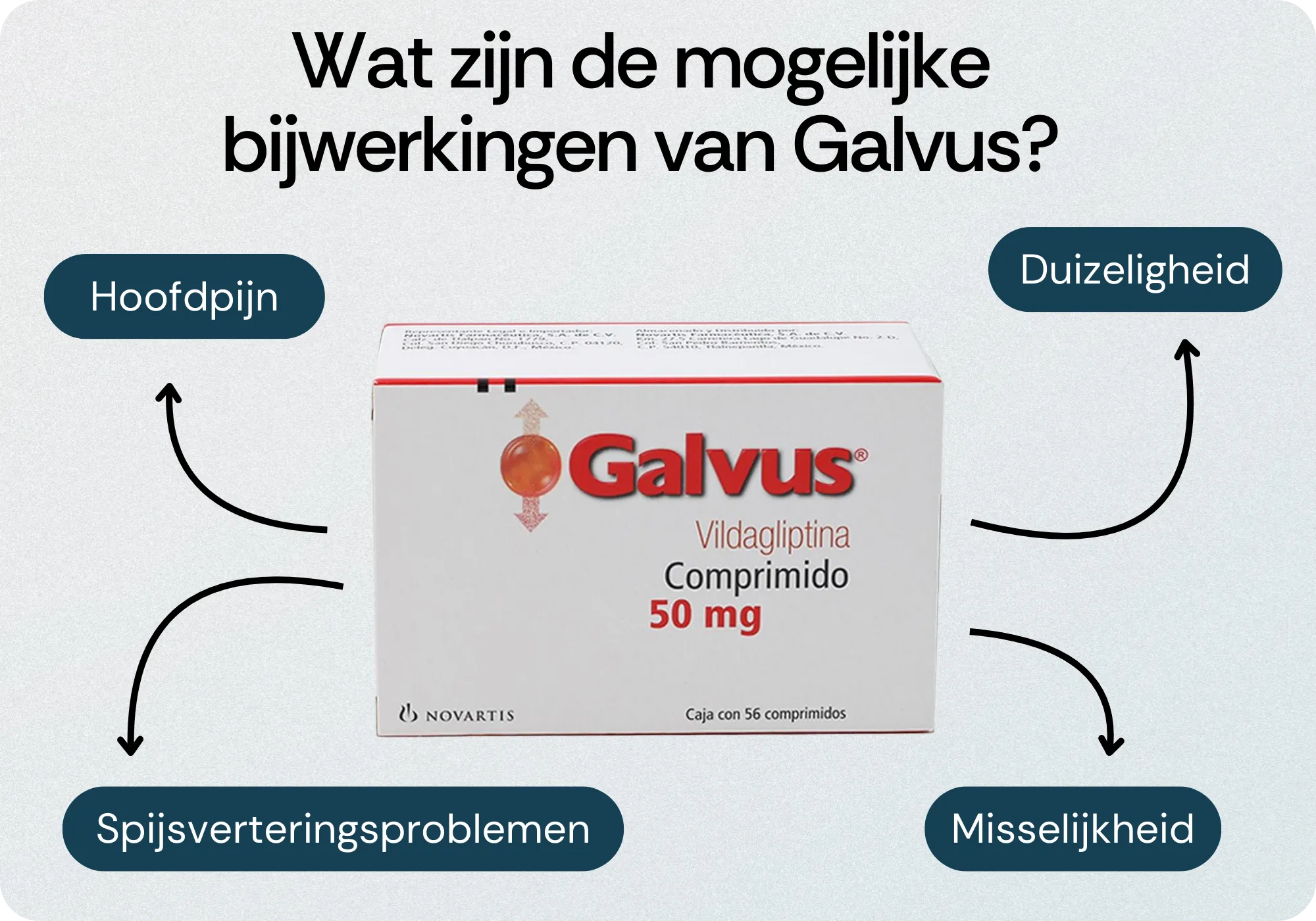 Bijwerkingen Galvus