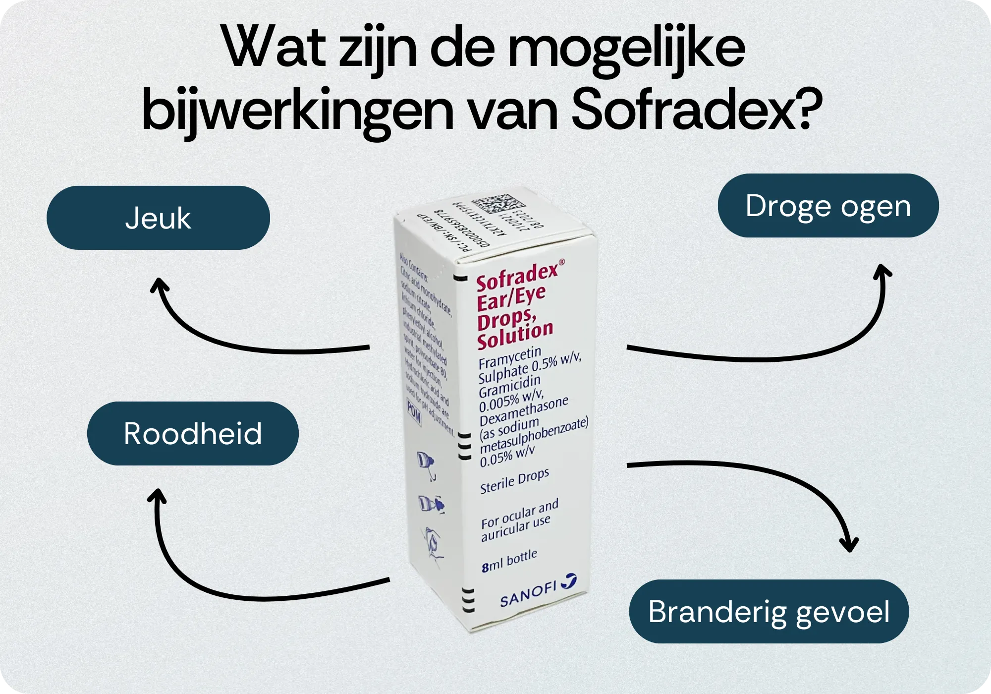 Bijwerkingen Sofradex