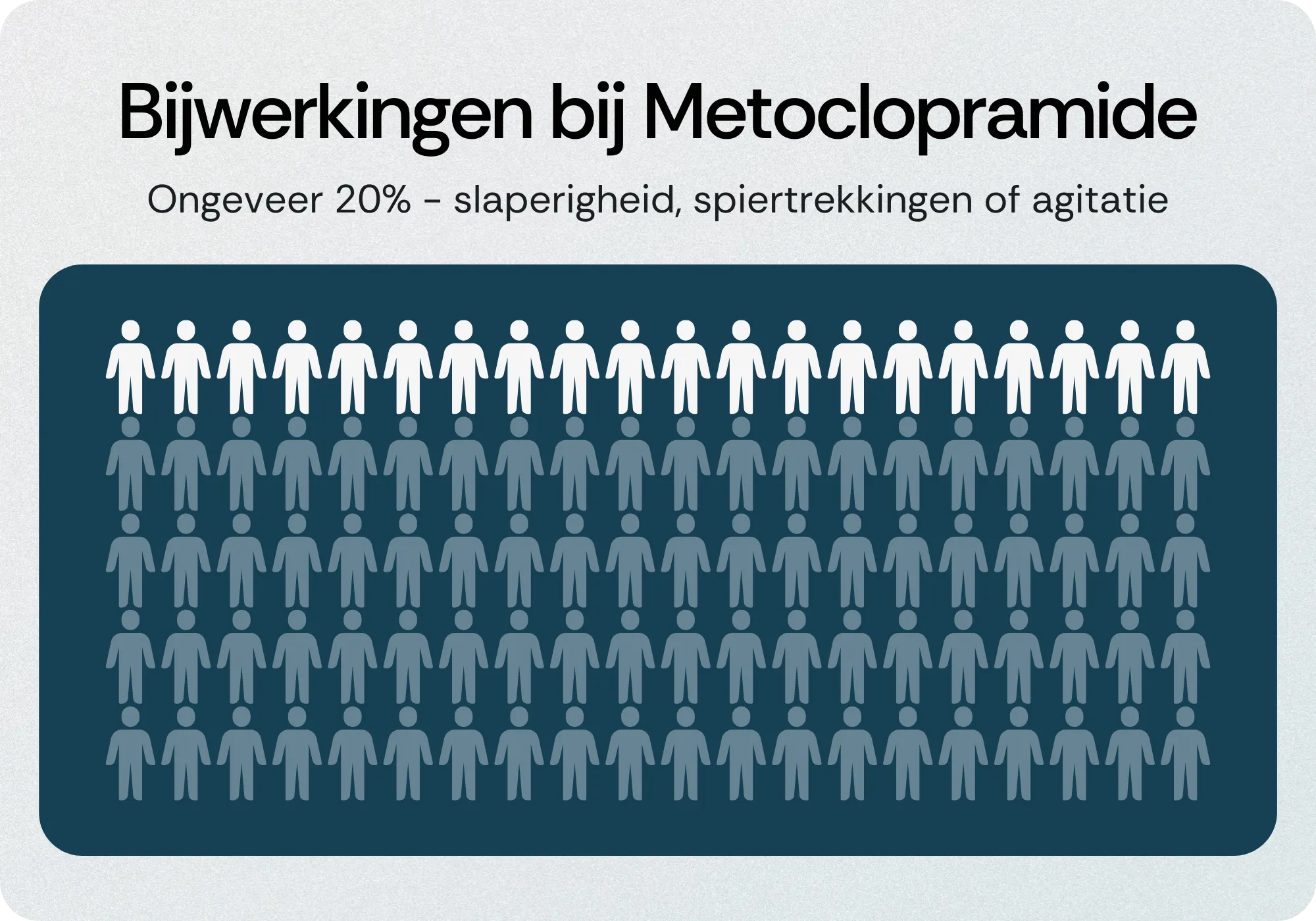 Bijwerkingen bij Metoclopramide