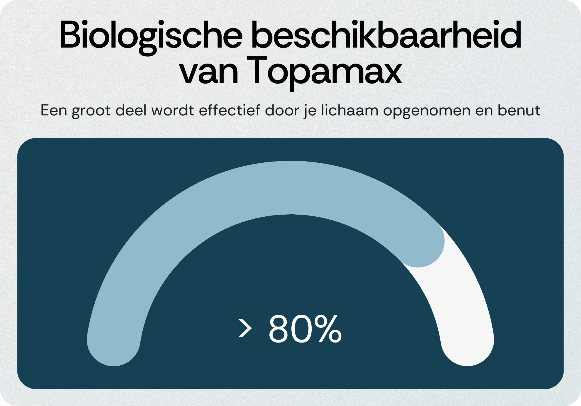 Biologische beschikbaarheid van Topamax