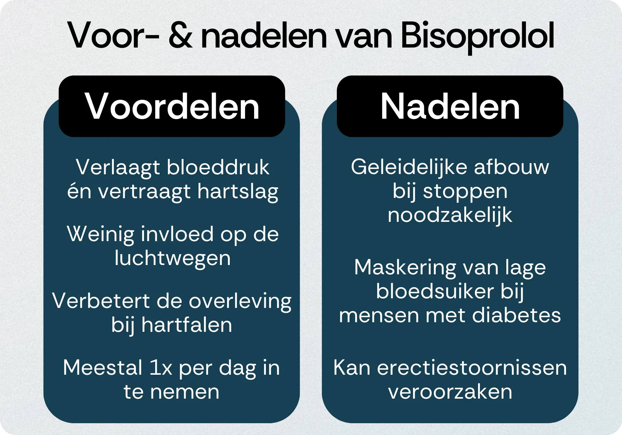 Bisoprolol voordelen nadelen