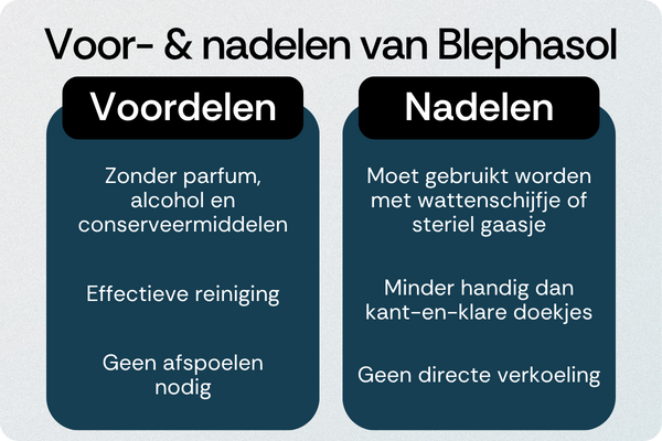 Blephasol voordelen nadelen