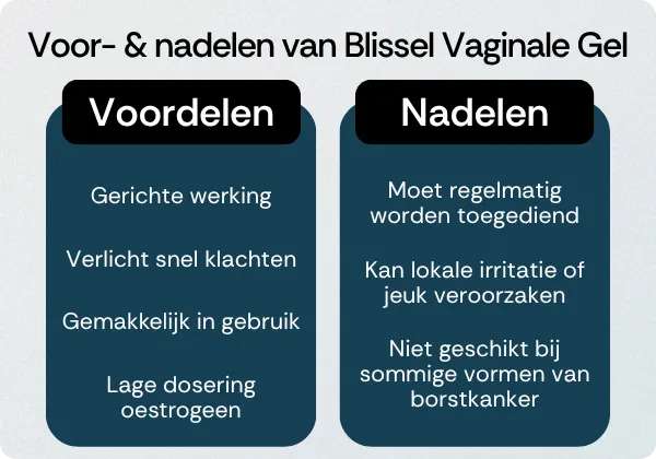 Blissel Vaginale Gel voordelen nadelen