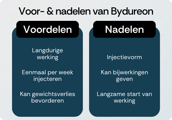 Bydureon voordelen nadelen