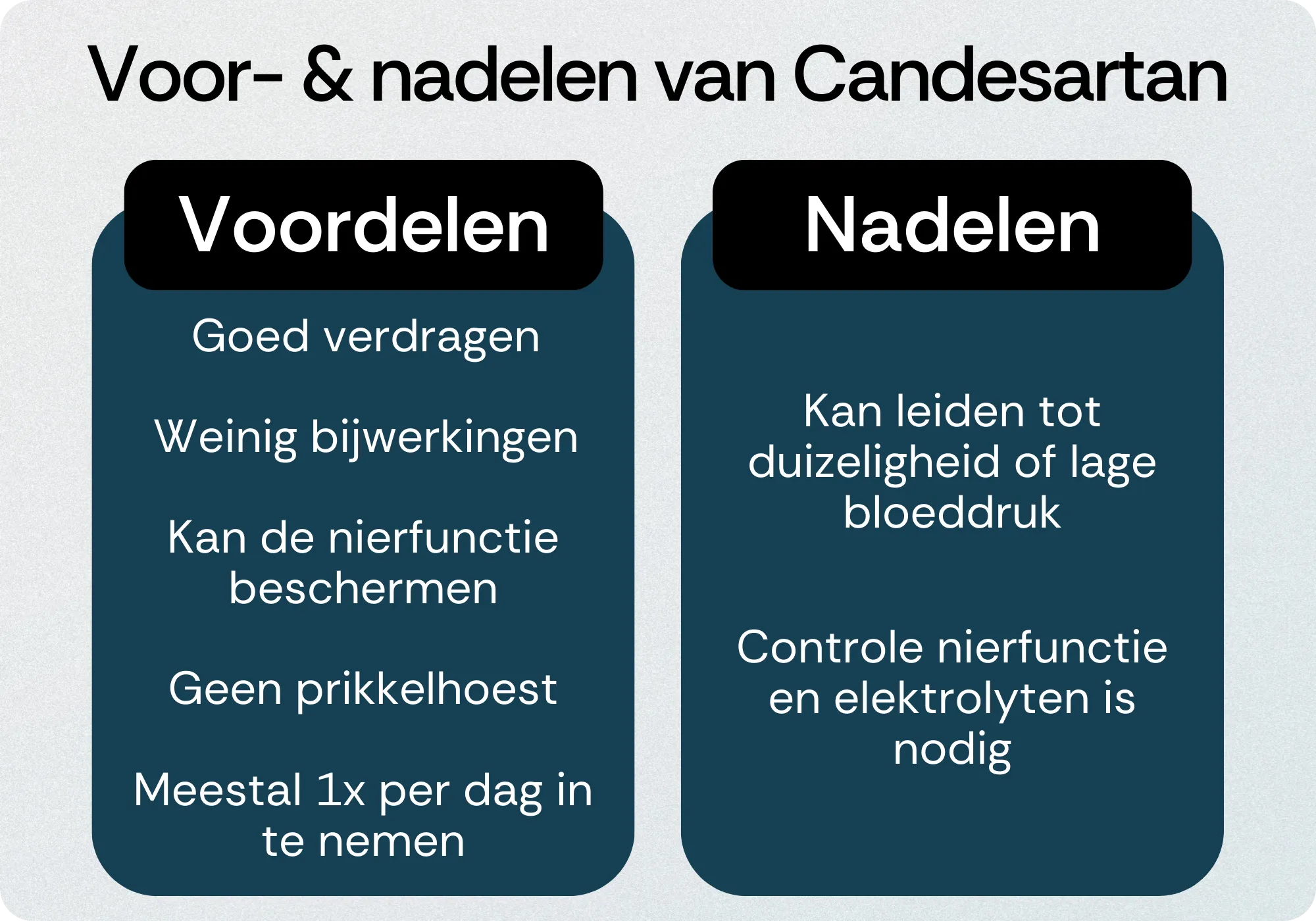 Candesartan voordelen nadelen