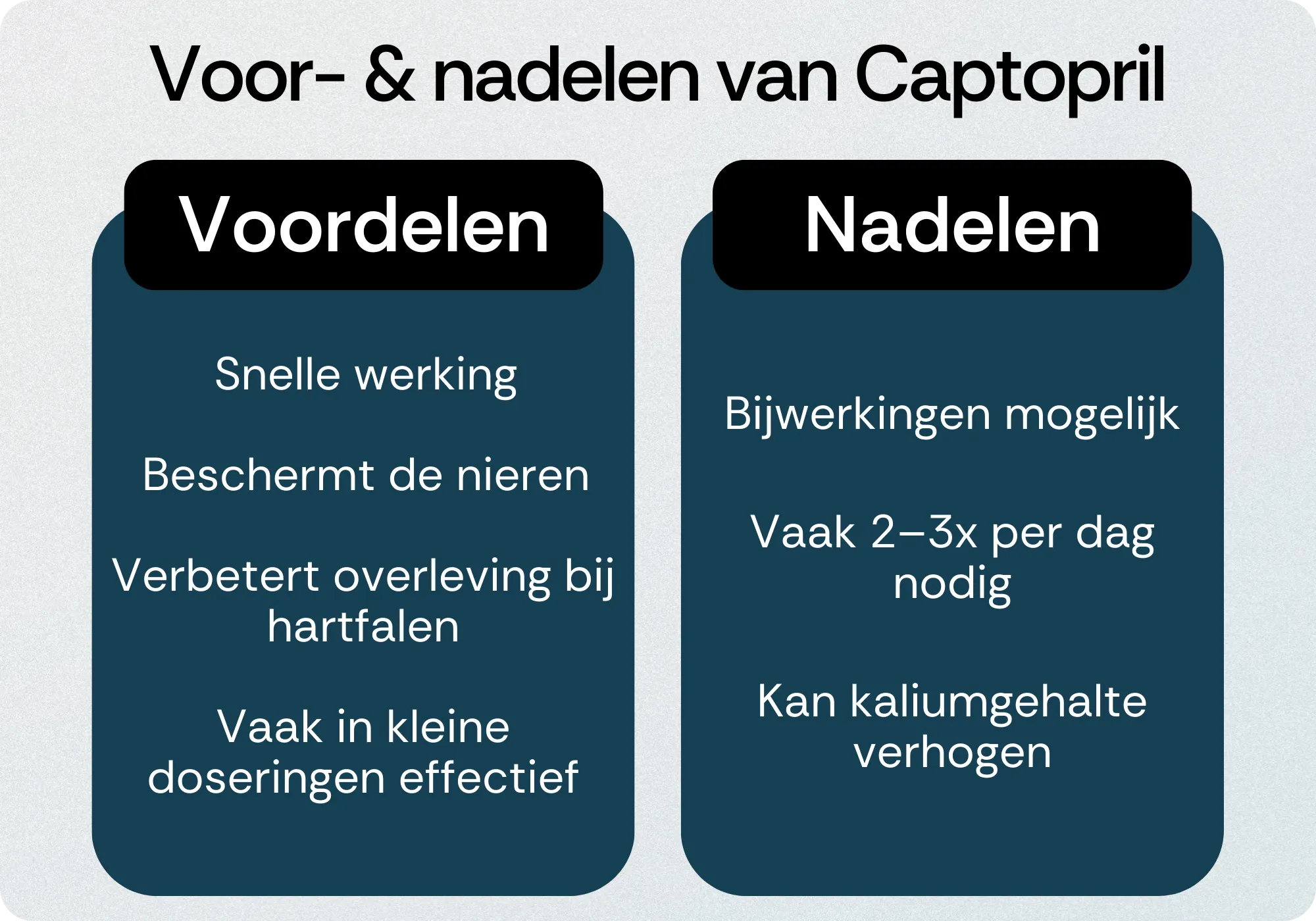 Captopril voordelen nadelen