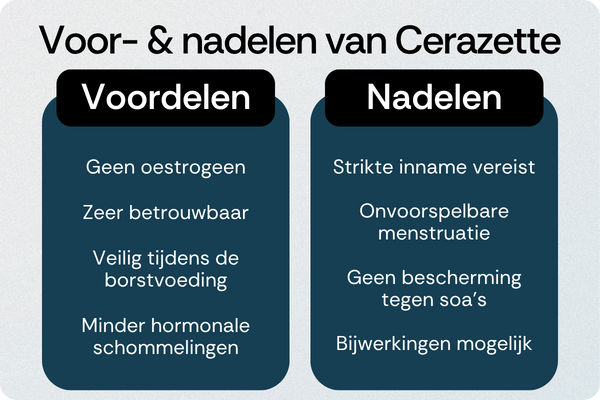 Cerazette voordelen nadelen